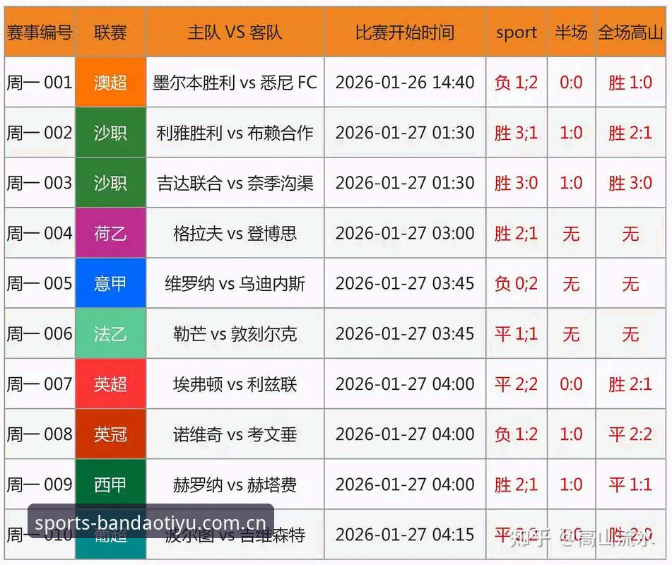 BDTY即时赔率深度分析：2024体育赛事投注的数据博弈与策略洞察